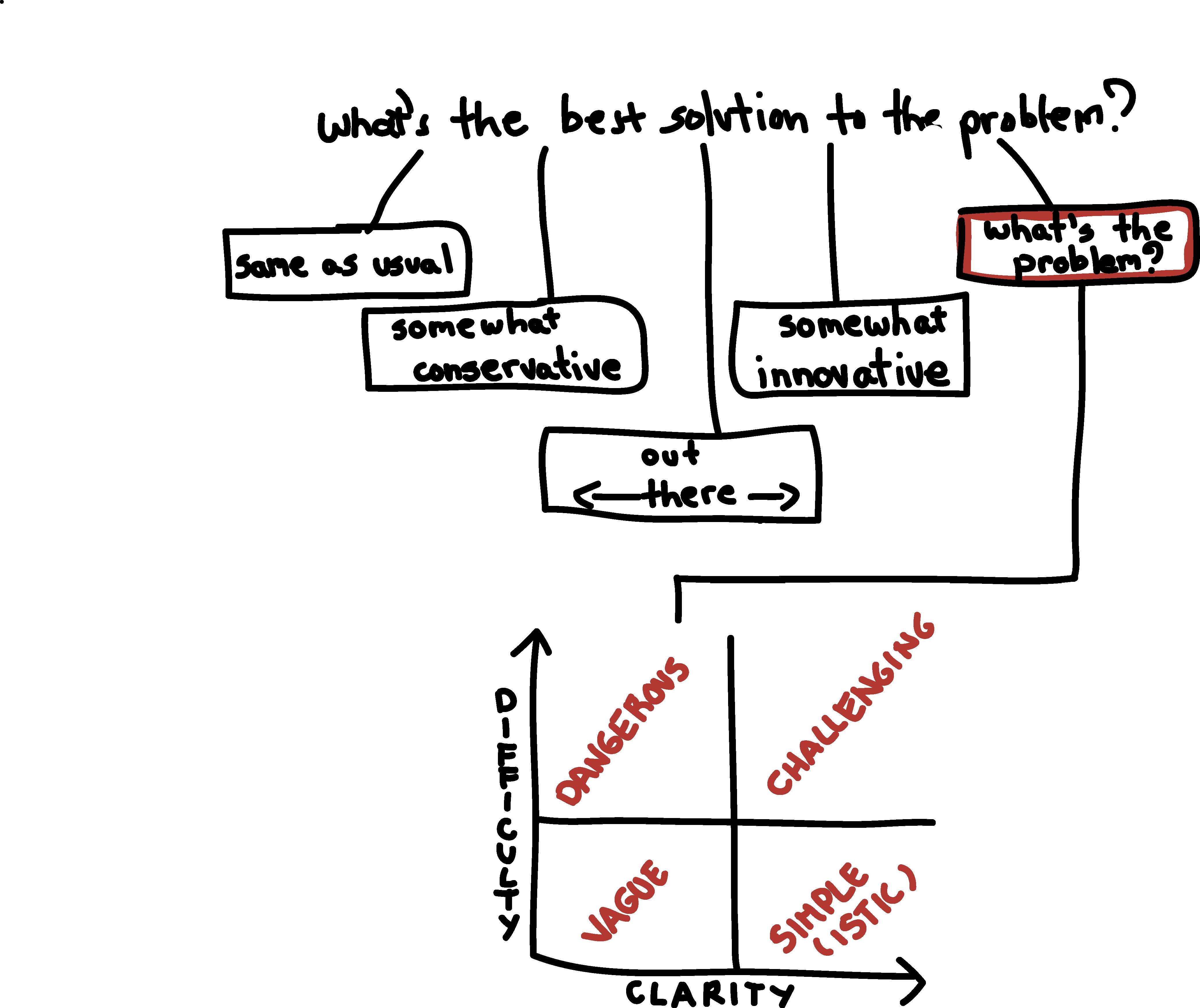 ‘Learning Through Error’ when Solving Problems – Dr. Patrick Parra ...